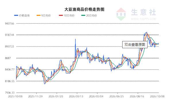 国内油脂震荡调整，菜油强于豆油强于棕榈油